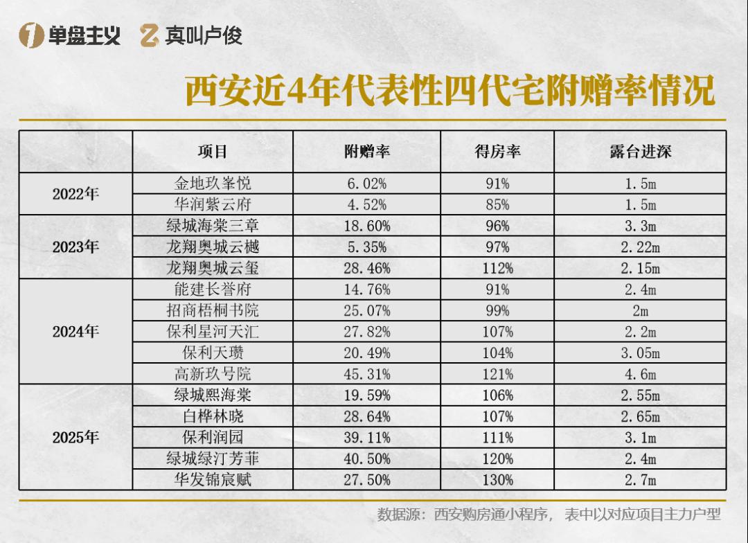 「附赠率」不该也不能成为主旋律